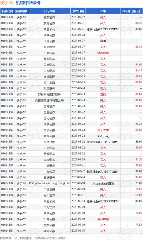 快手24小时_中金快手评级上调_快手AI生态