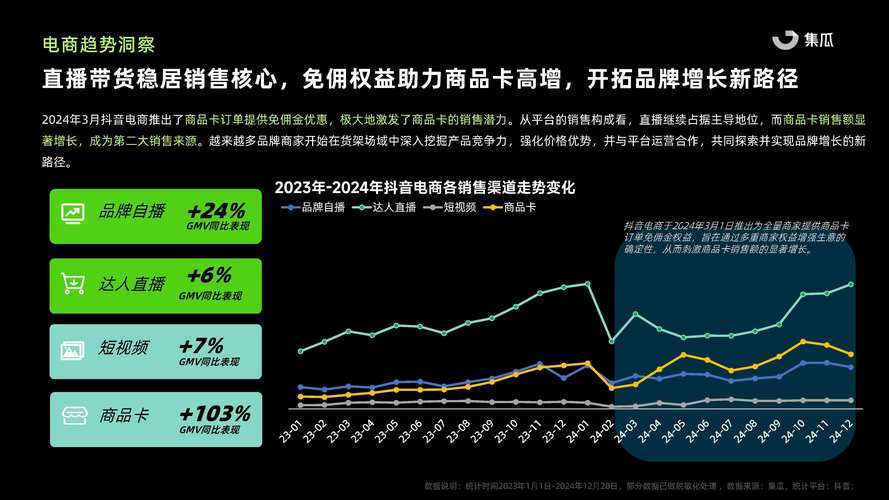 抖音粉丝自助平台_抖音电商平台治理报告 2021_抖音电商违规创作者处罚数据