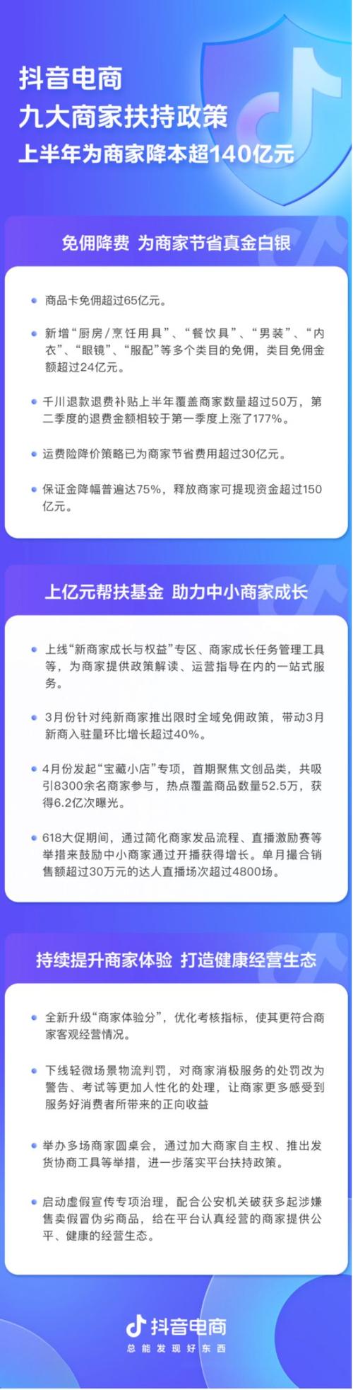 抖音1:1充值_抖音电商扶持政策_618大促商家补贴